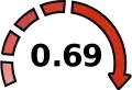 emr